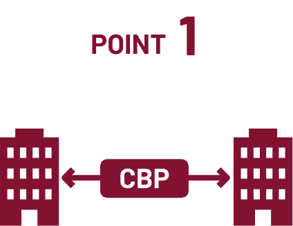 Benefits of Implementation