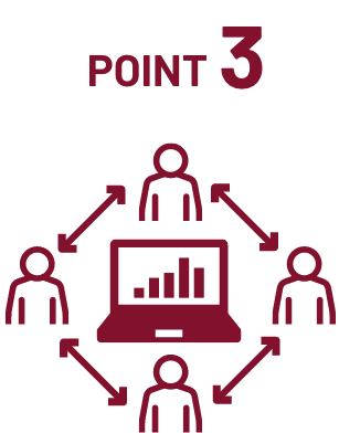 Benefits of Implementation