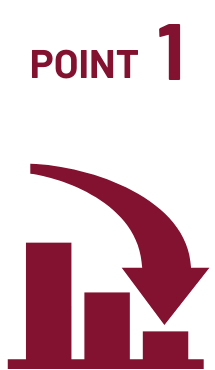 Benefits of Implementation