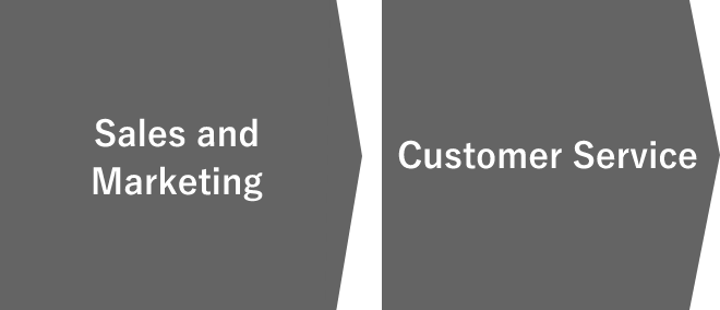 Sales and After-Sales Service