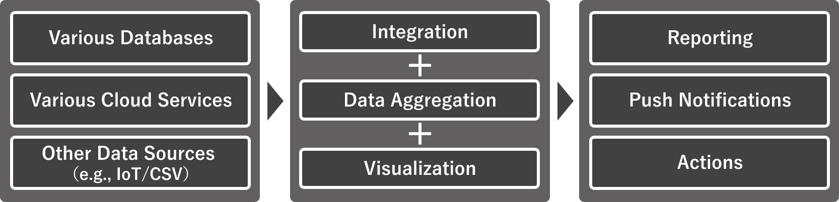 Key Features