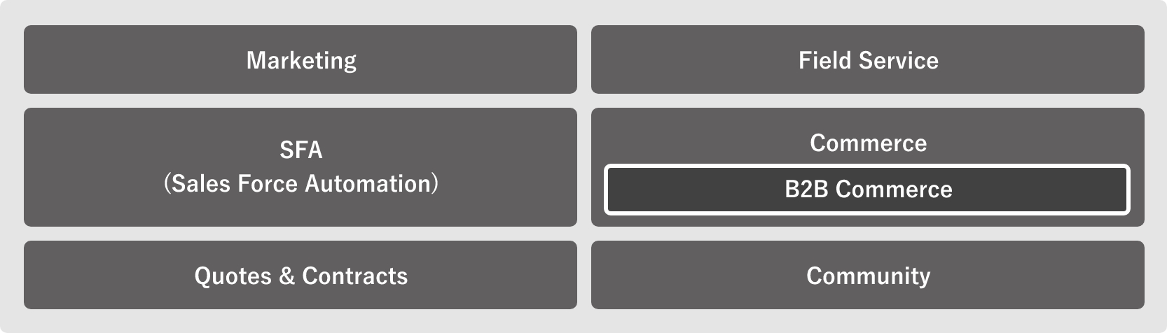 Main Features