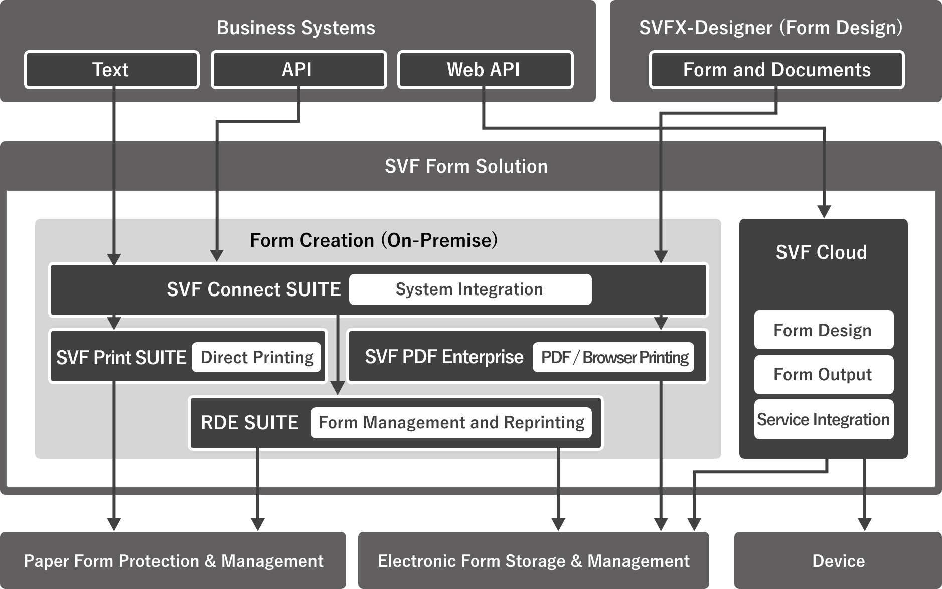 Key Features