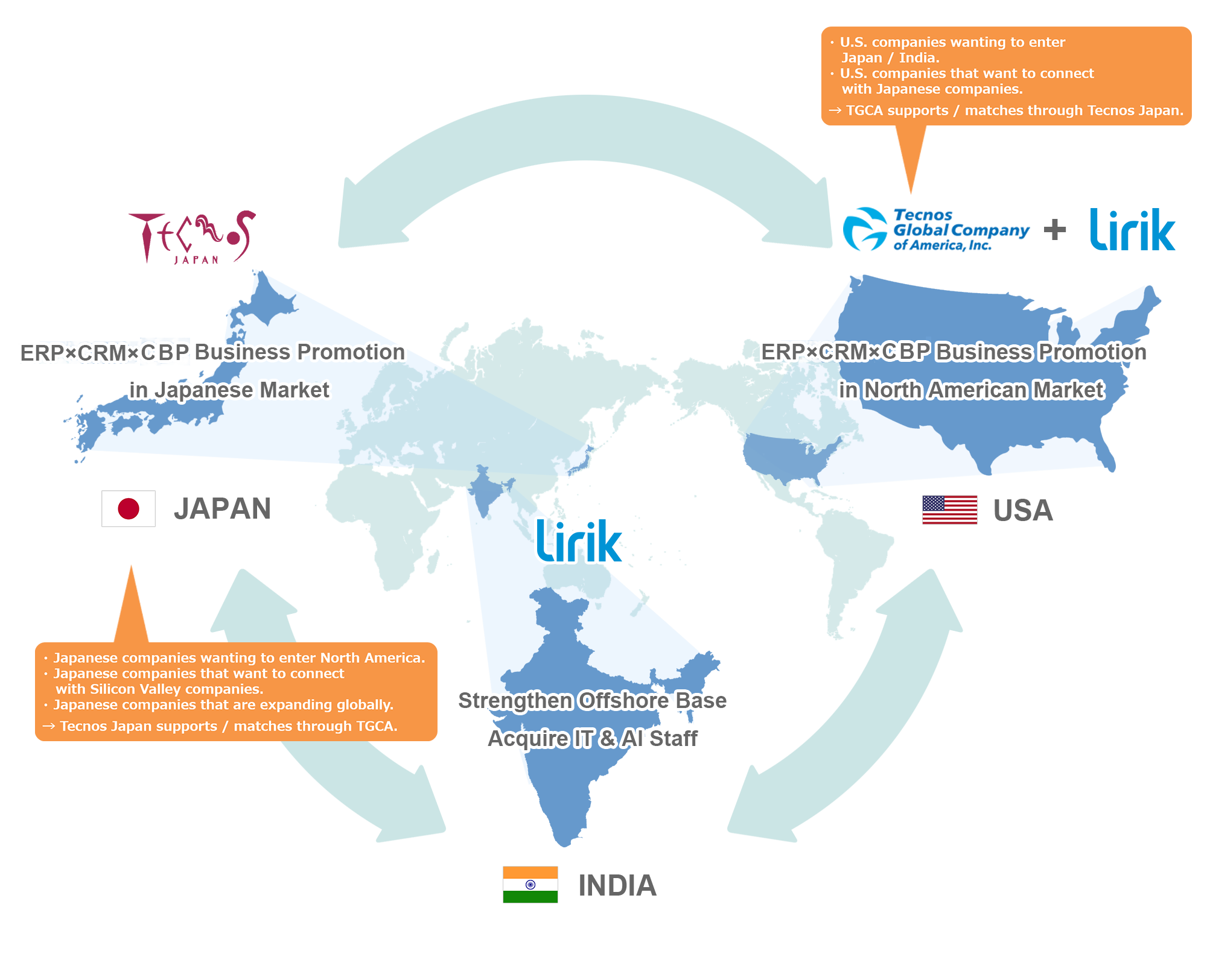 TECNOS GLOBAL COMPANY OF AMERICA.