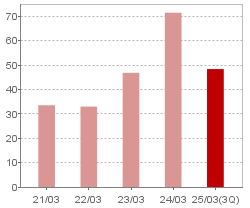 1株当たり当期純利益