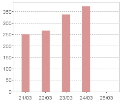 1株当たり純資産
