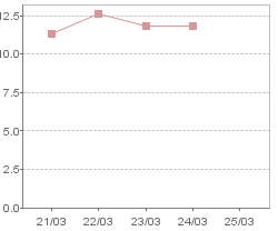 売上高営業利益率