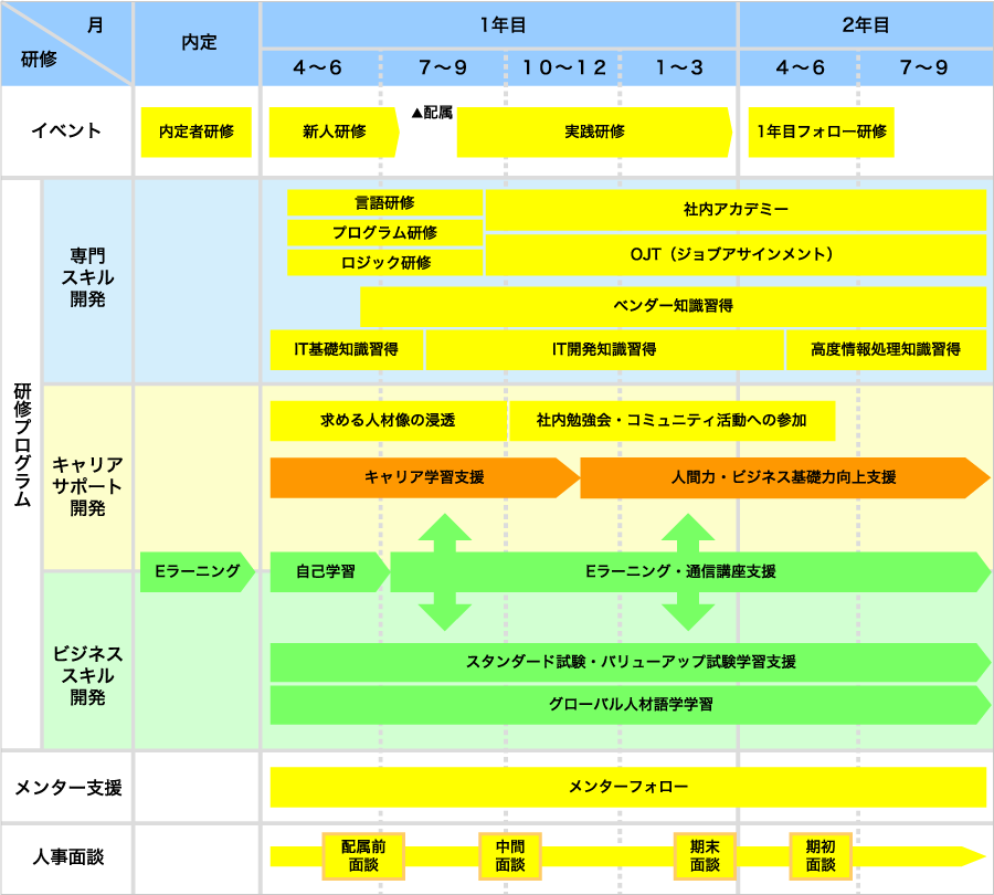 新入社員研修プラン