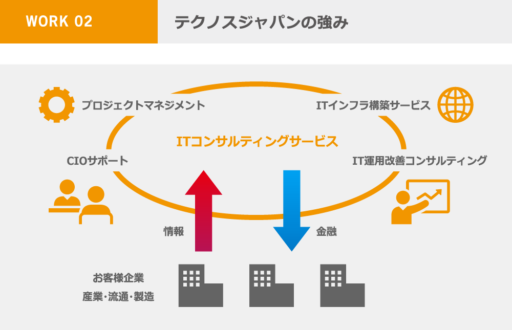 経営革新