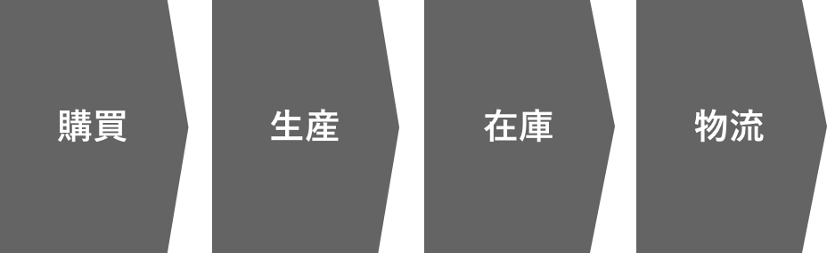 購買・生産・在庫・物流