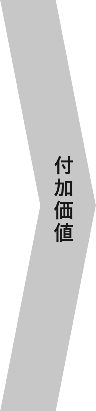 付加価値