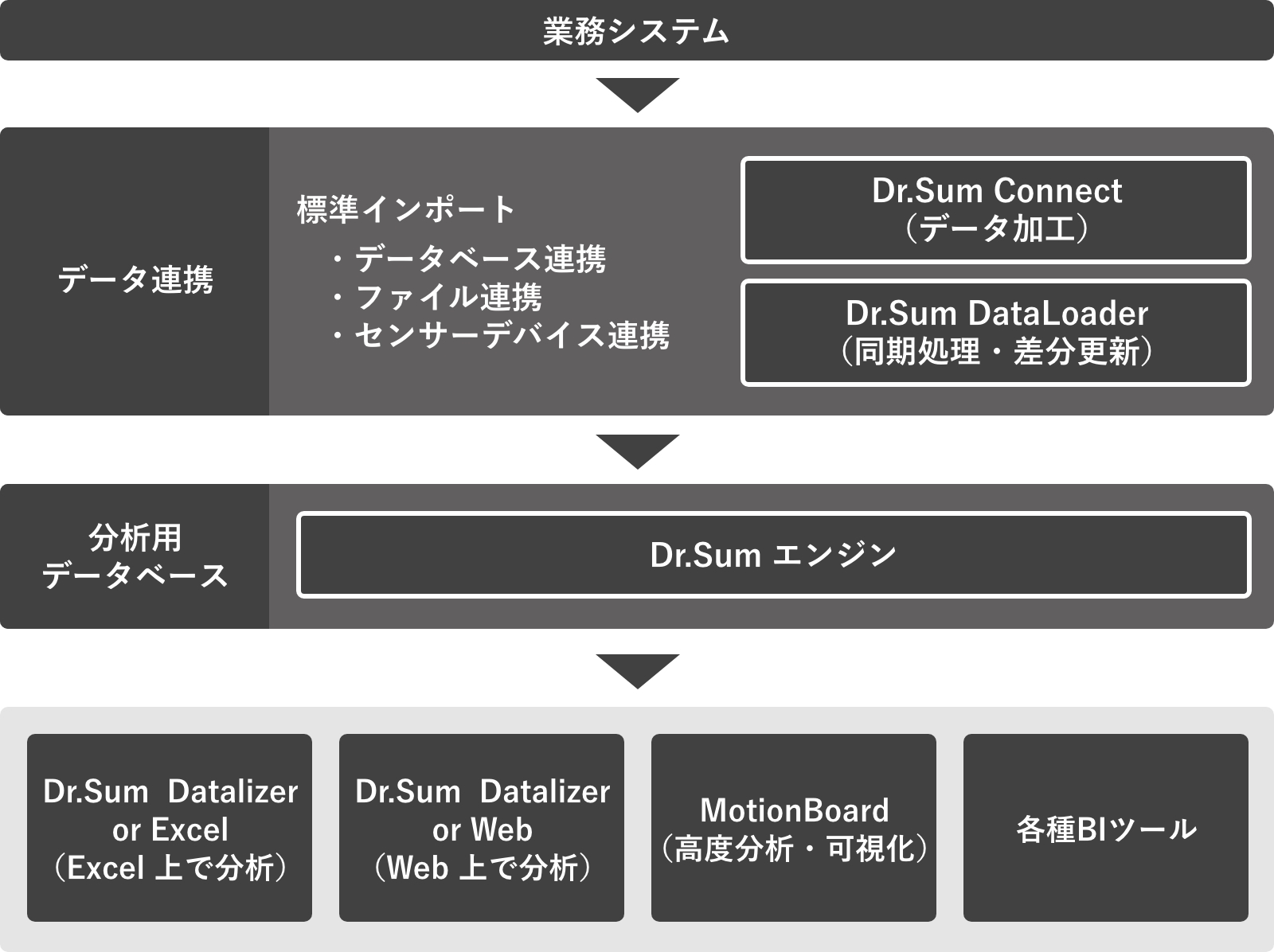 主要機能